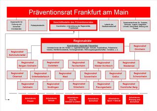 Organigramm